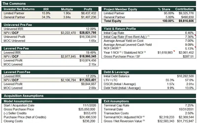 Investment Underwriting