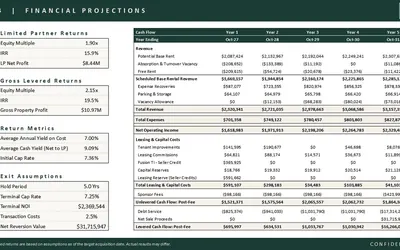 Investment Materials