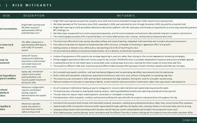 Investment Materials