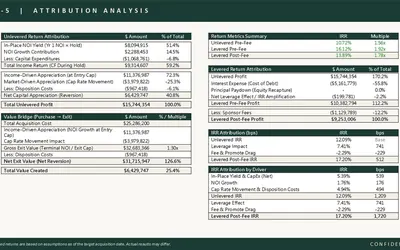 Attribution Analyses